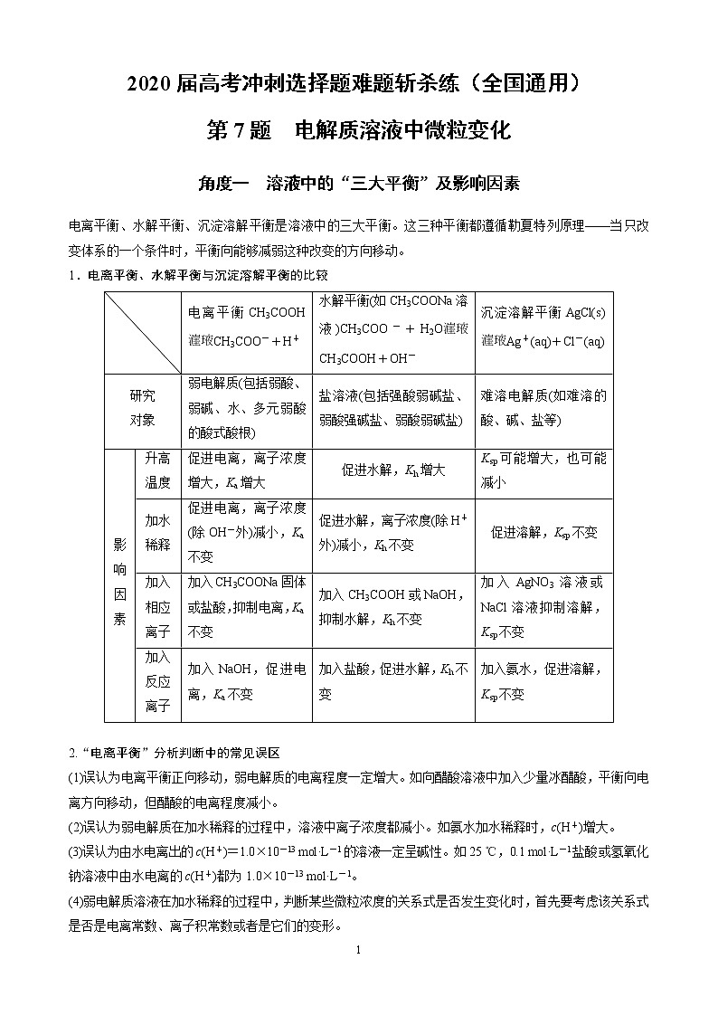 2020届高考冲刺化学选择题难题三轮冲刺练（全国通用）—第7题：电解质溶液中微粒变化【含解析】01