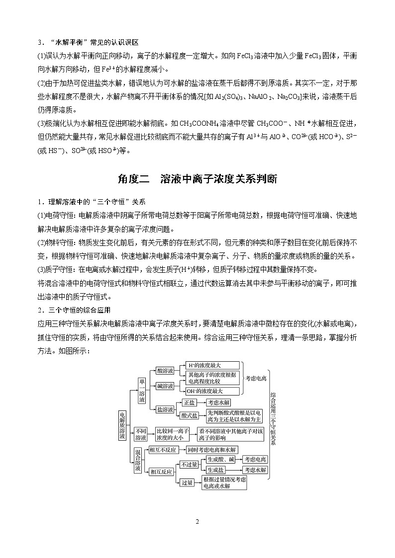 2020届高考冲刺化学选择题难题三轮冲刺练（全国通用）—第7题：电解质溶液中微粒变化【含解析】02