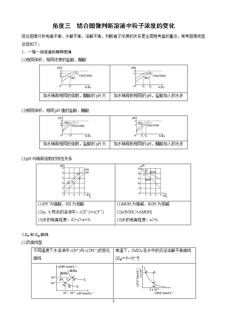 2020届高考冲刺化学选择题难题三轮冲刺练（全国通用）—第7题：电解质溶液中微粒变化【含解析】03