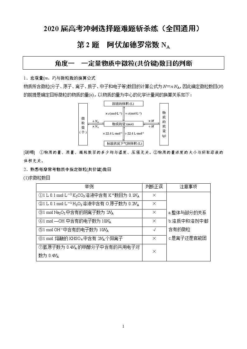 2020届高考化学冲刺选择题难题三轮冲刺练（全国通用）—第2题：阿伏加德罗常数NA【含解析】01