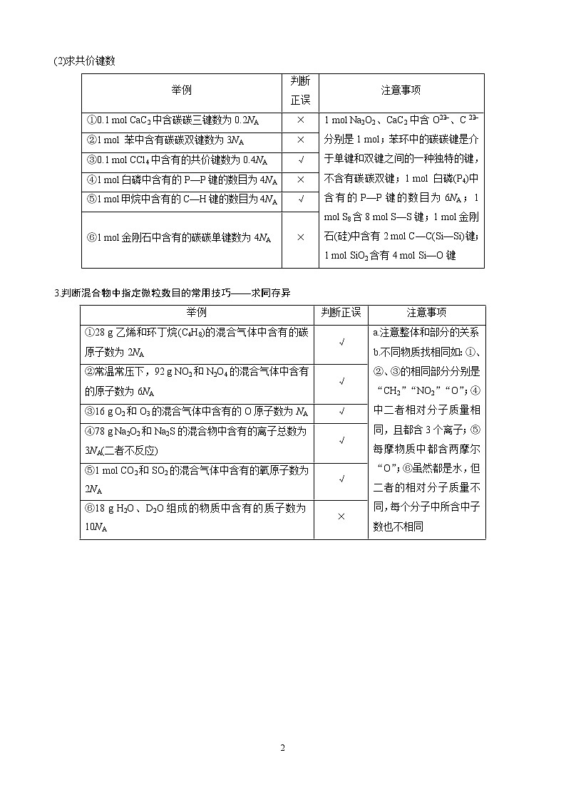 2020届高考化学冲刺选择题难题三轮冲刺练（全国通用）—第2题：阿伏加德罗常数NA【含解析】02