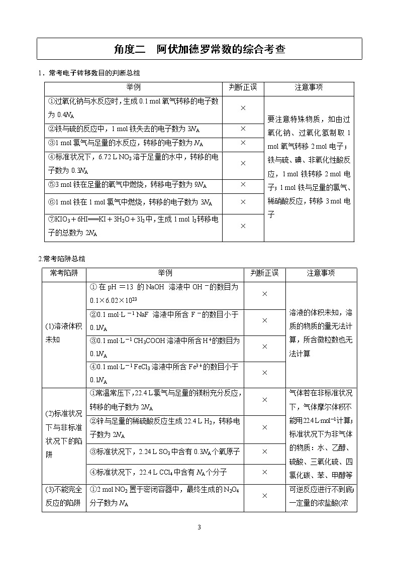 2020届高考化学冲刺选择题难题三轮冲刺练（全国通用）—第2题：阿伏加德罗常数NA【含解析】03
