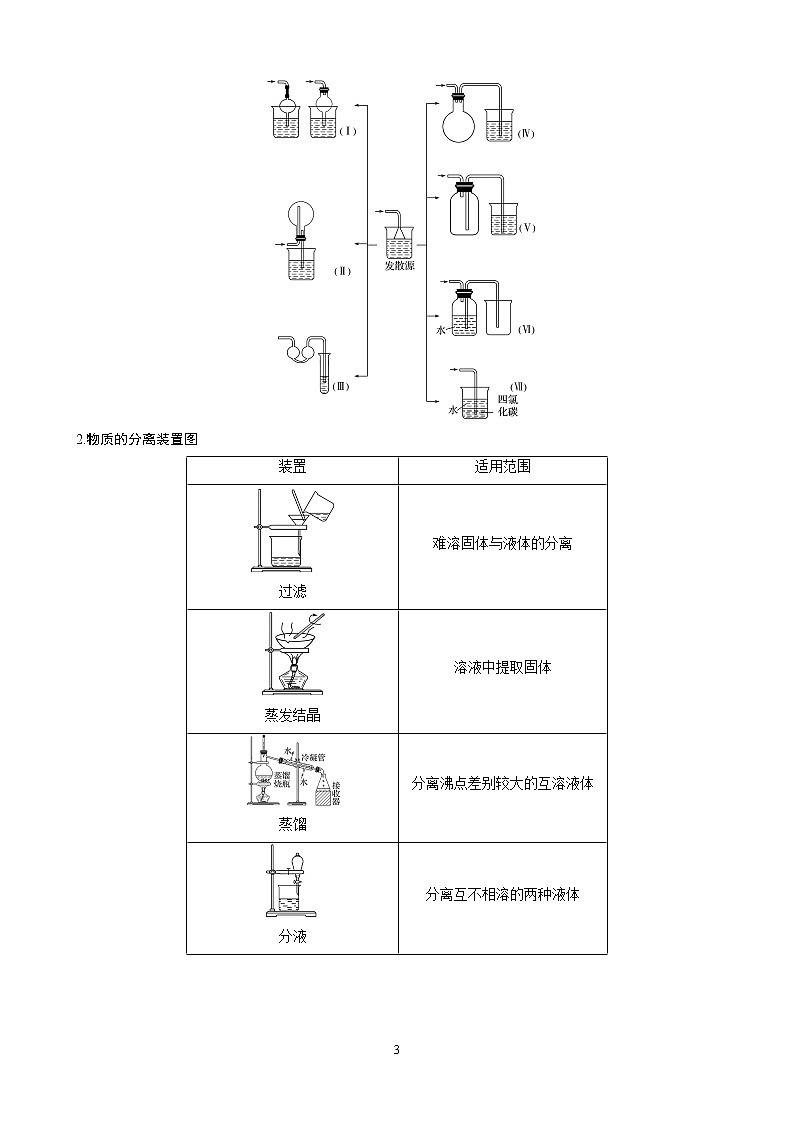 2020届高考化学冲刺选择题难题三轮冲刺练（全国通用）—第4题：化学实验综合【含解析】03