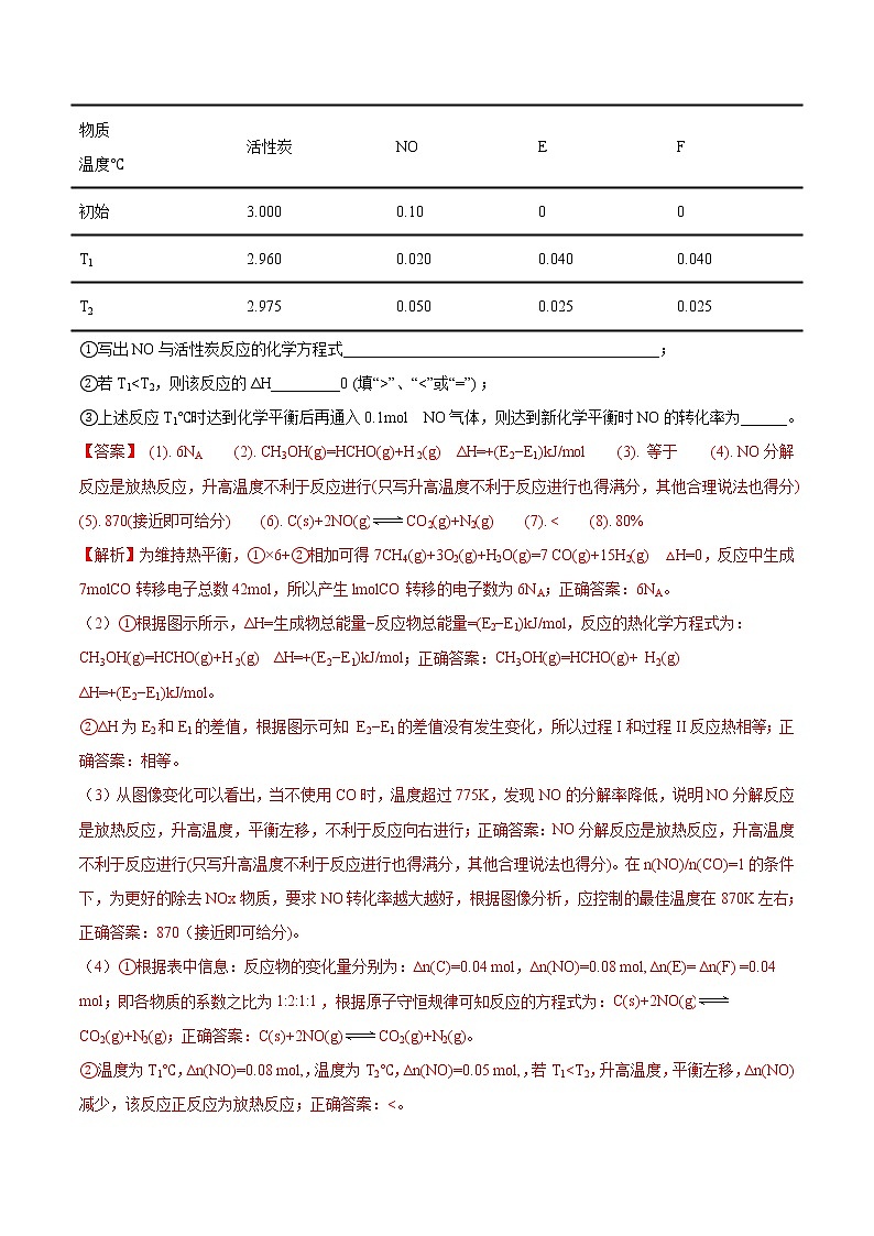 2020年化学高考难点专练：难点1 反应热的相关计算03