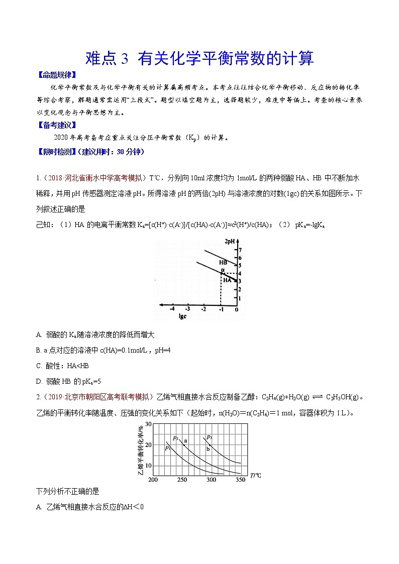 2020年化学高考难点专练：难点3 有关化学平衡常数的计算01