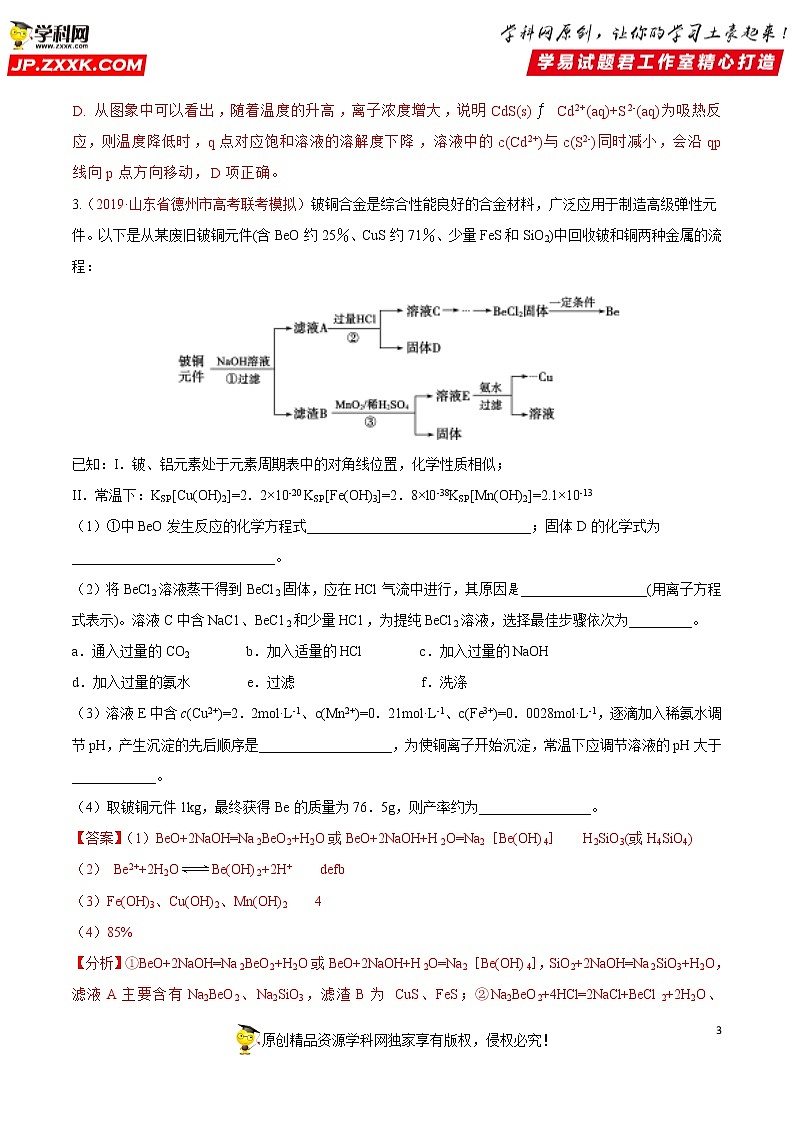 2020年化学高考热点专练：热点4 沉淀溶解平衡的应用03