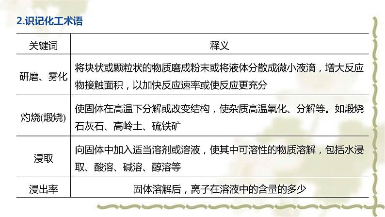 2020届高三化学二轮复习课件——  化学工业流程大题第3页