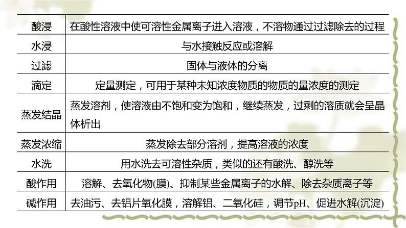 2020届高三化学二轮复习课件——  化学工业流程大题第4页