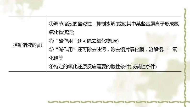 2020届高三化学二轮复习课件——  化学工业流程大题第6页