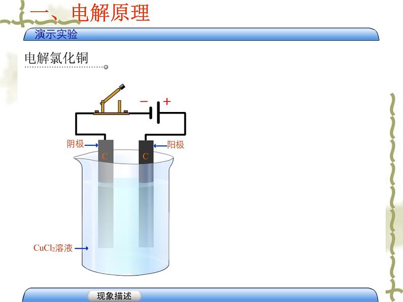 4.3 电解池 课件第2页