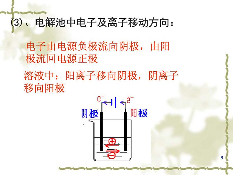 4.3 电解池 课件第6页