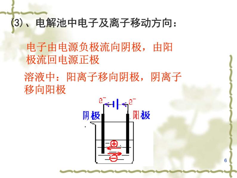 4.3 电解池 课件06