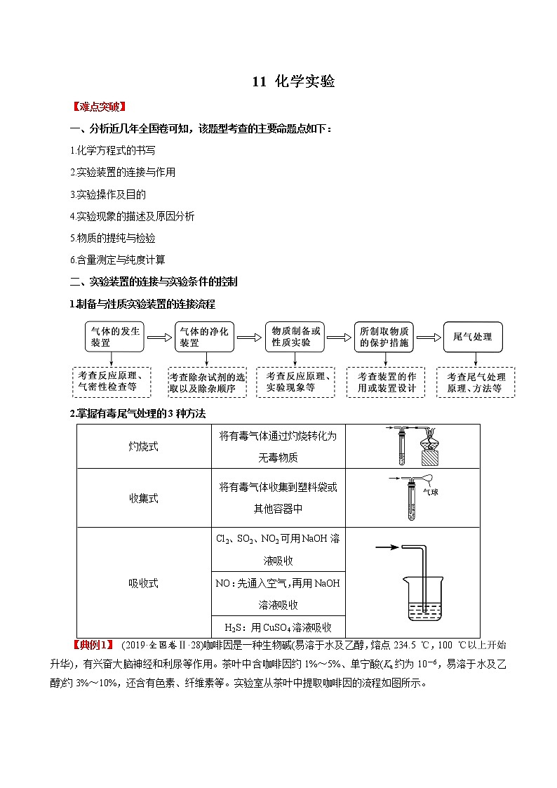 2020年高考化学三轮冲刺要点突破讲练 专题11 化学实验01