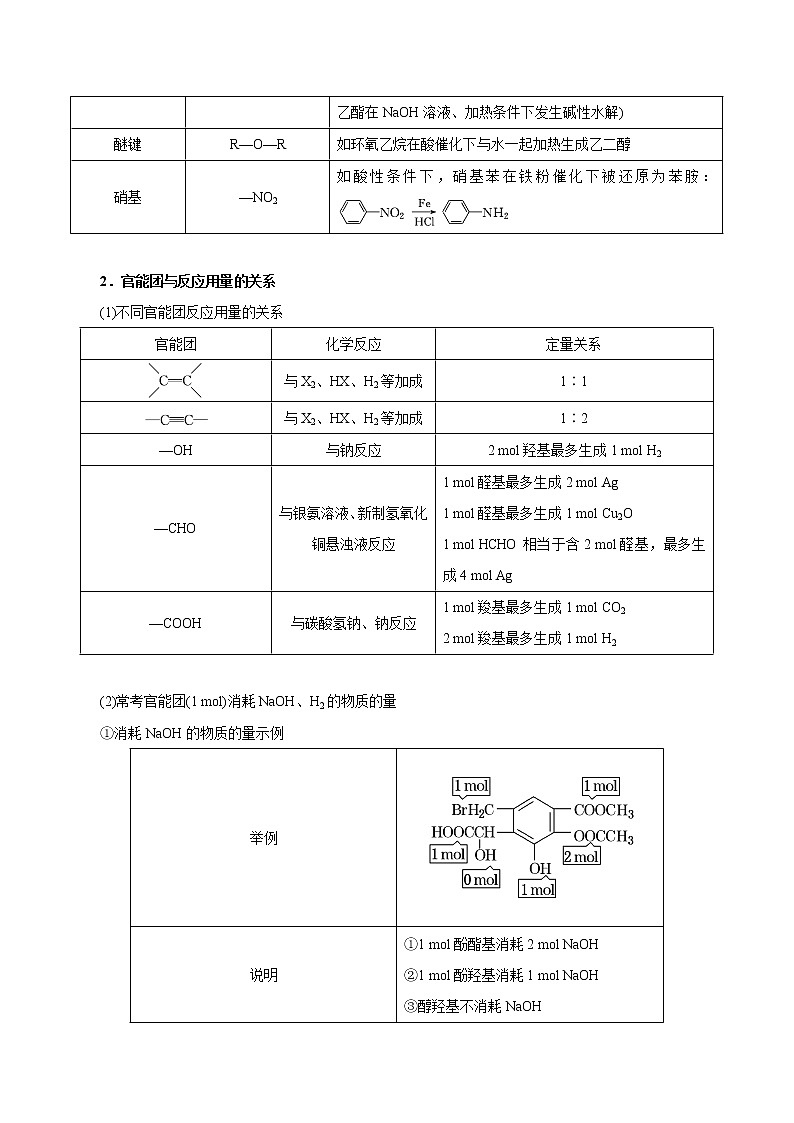 2020年高考化学三轮冲刺要点突破讲练 专题14 有机化学基础第2页