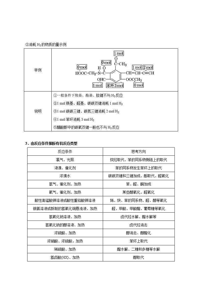 2020年高考化学三轮冲刺要点突破讲练 专题14 有机化学基础第3页