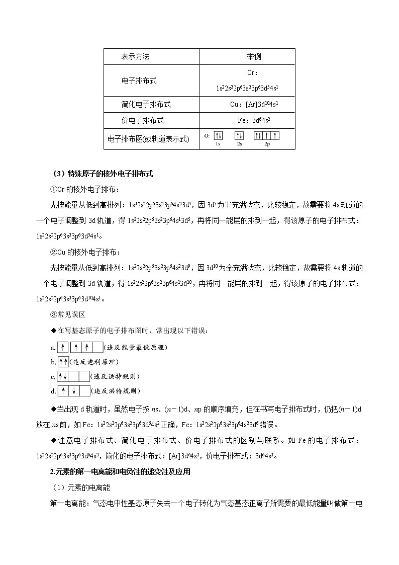 2020年高考化学三轮冲刺要点突破讲练 专题15 物质结构与性质02