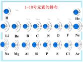 高中化学必修2全书课件
