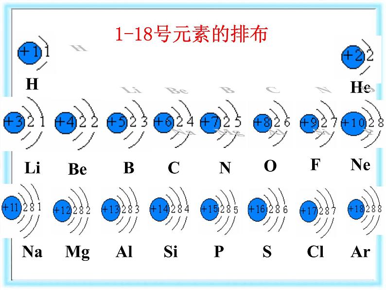 高中化学必修2全书课件第3页