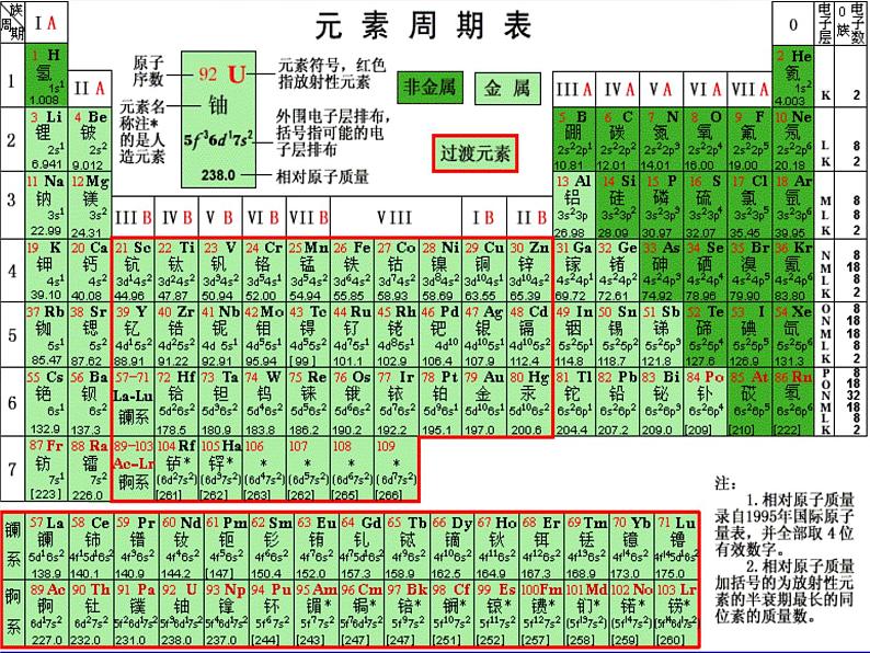 高中化学必修2全书课件第5页