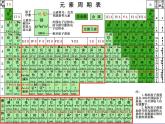 高中化学必修2全书课件