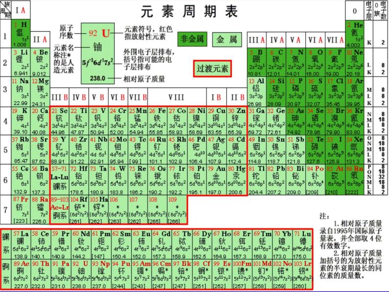 高中化学必修2全书课件05