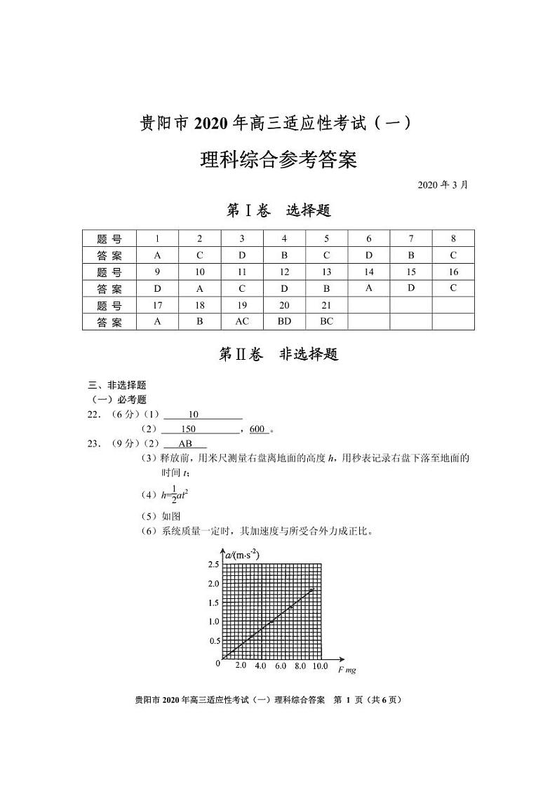2020贵州一摸理综答案第1页