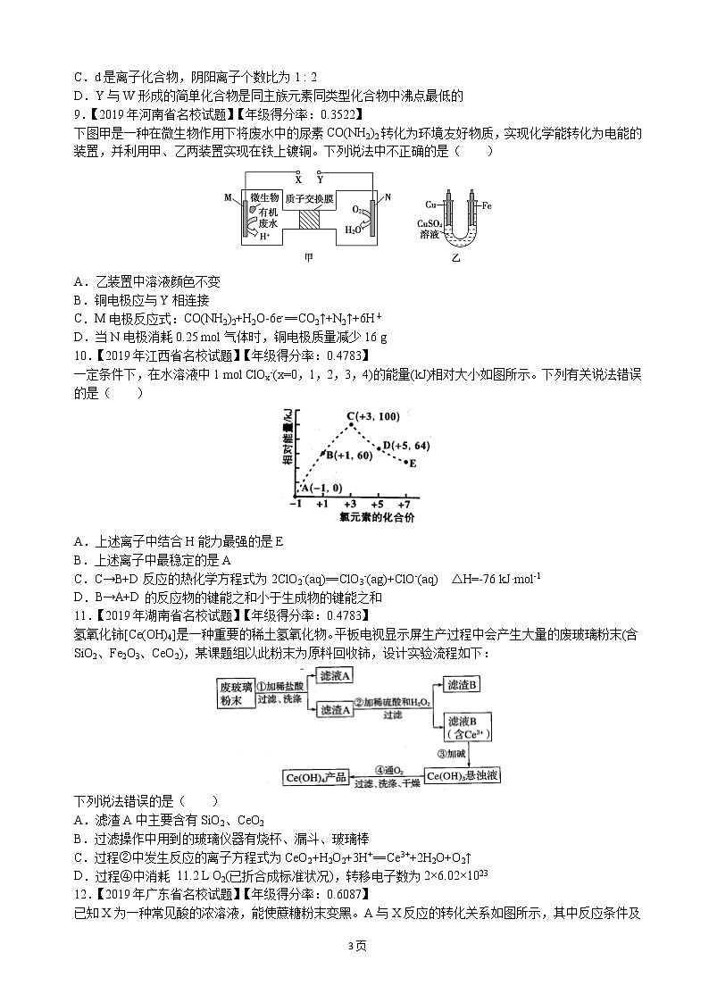 2020届全国Ⅰ卷高三高频错题模拟卷化学（解析版）03