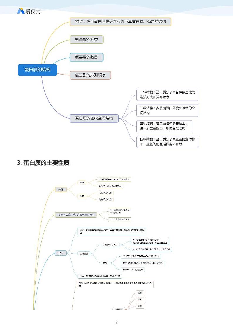 第4章第三节 蛋白质和核酸（下） 教案 教师版第2页