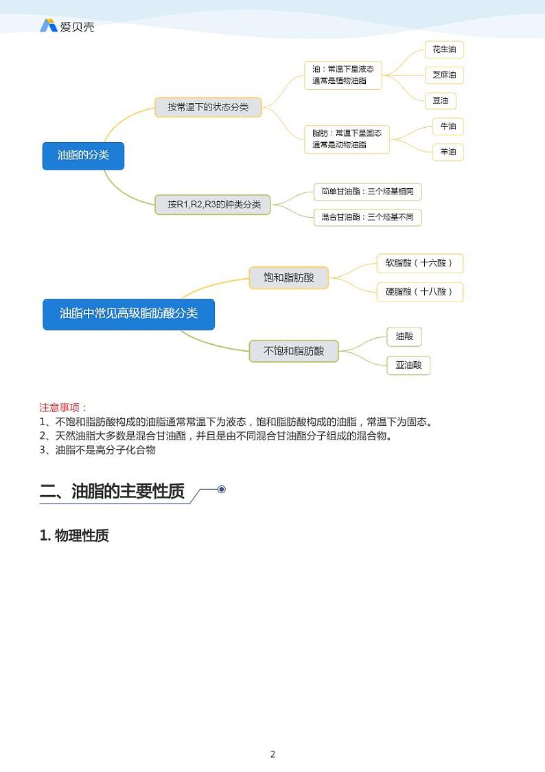 第4章第一节 油脂 教案 学生版02