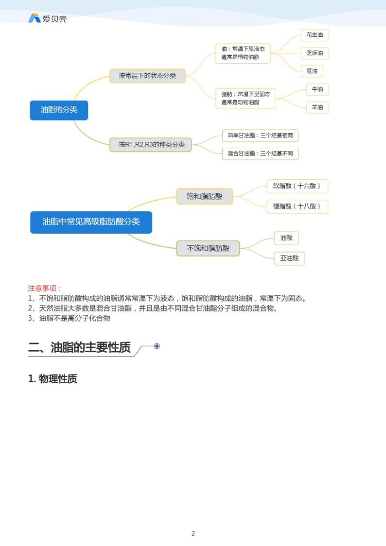 第4章第一节 油脂 教案 教师版02