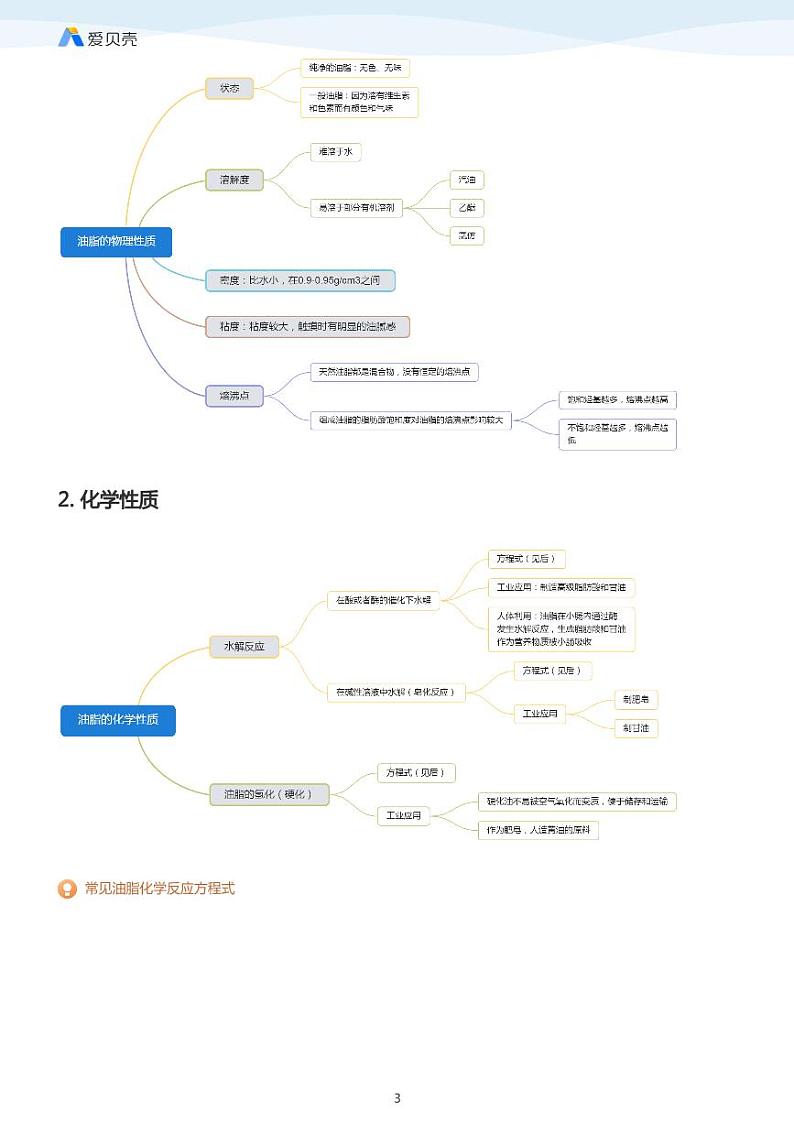 第4章第一节 油脂 教案 教师版03