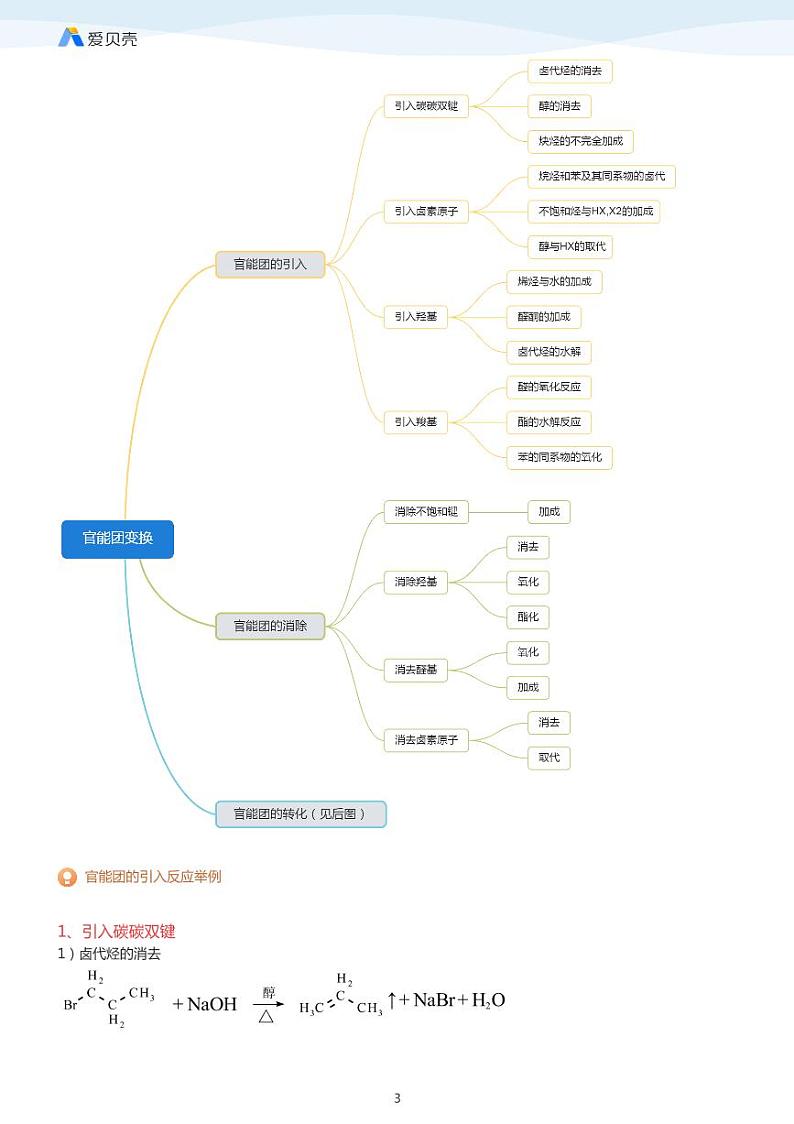第3章第四节 有机合成（下）教案 学生版03