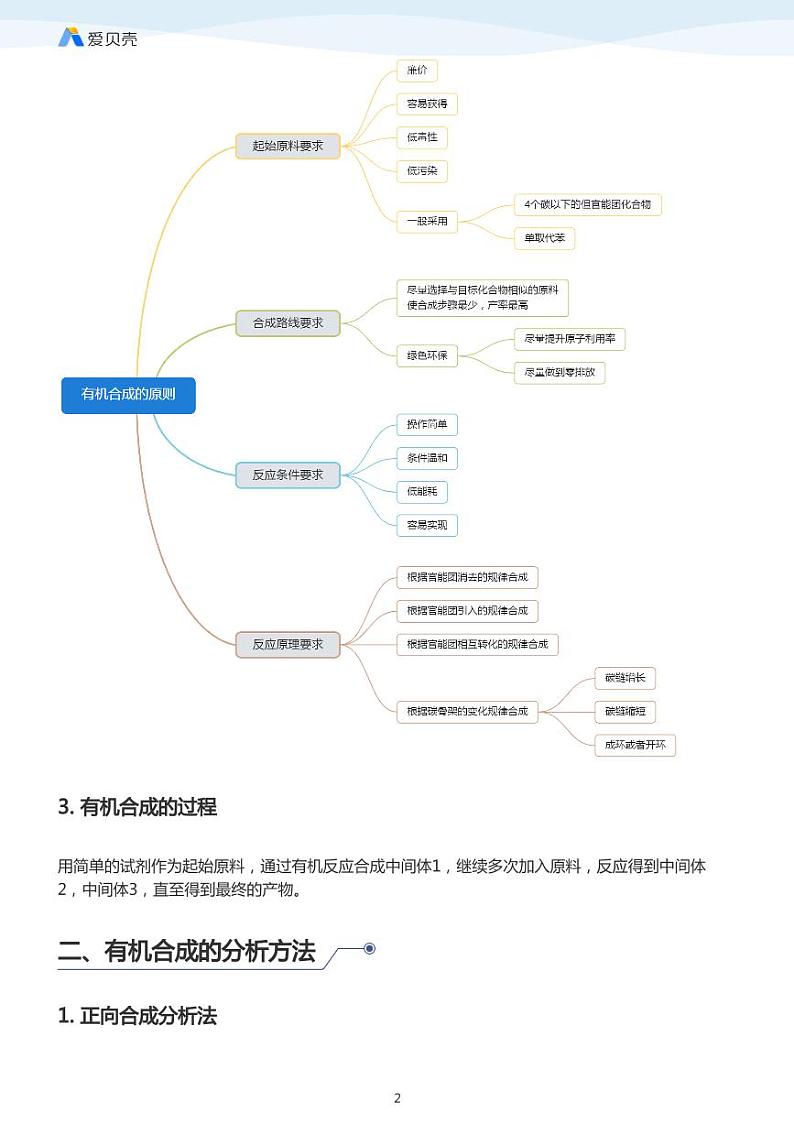 第3章第四节 有机合成（上）教案02