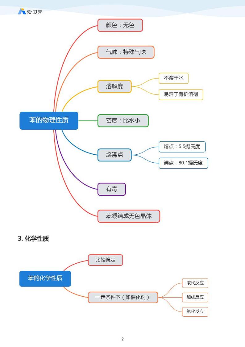 第2章第二节 芳香烃（上）教案 教师版02