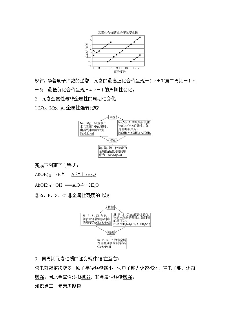 第4章 第二节 元素周期律——第1课时 元素性质的周期性变化规律 教案02