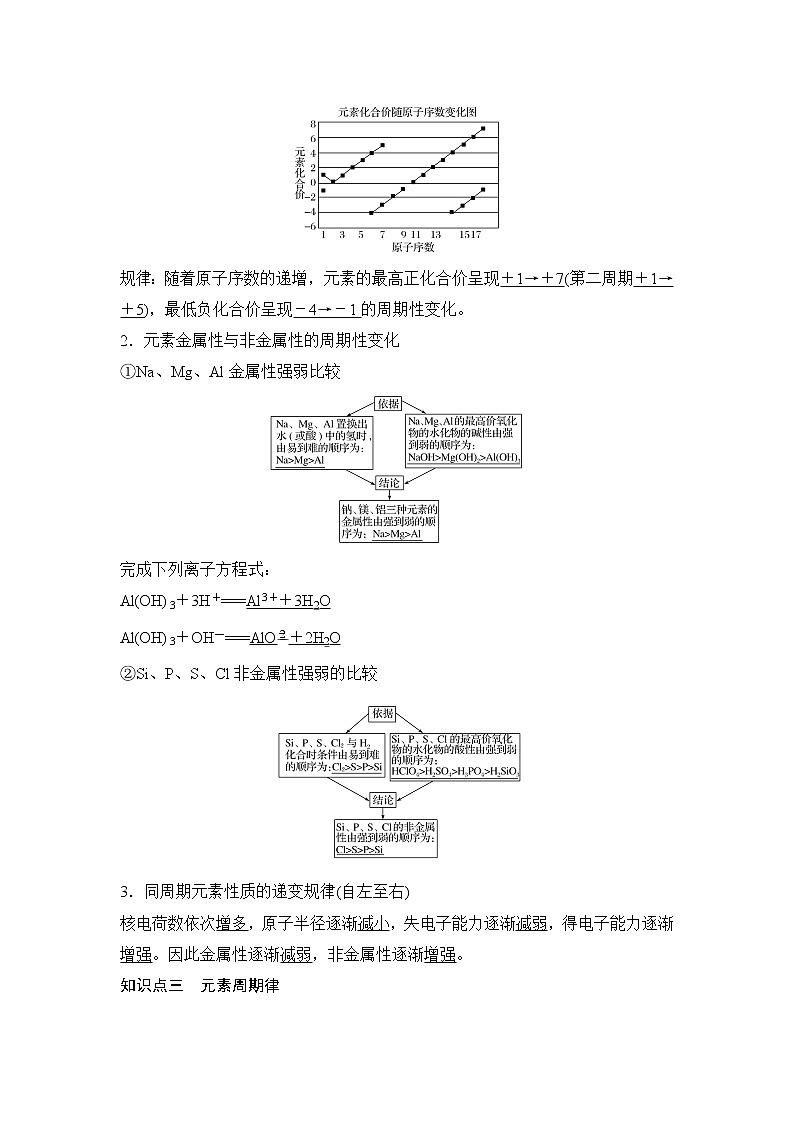 第4章 第二节 元素周期律——第1课时 元素性质的周期性变化规律 教案02