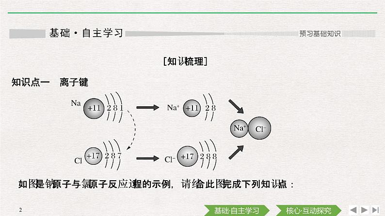 第4章 第三节 化学键 课件02