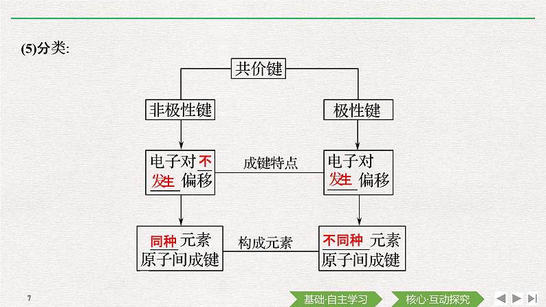 第4章 第三节 化学键 课件07