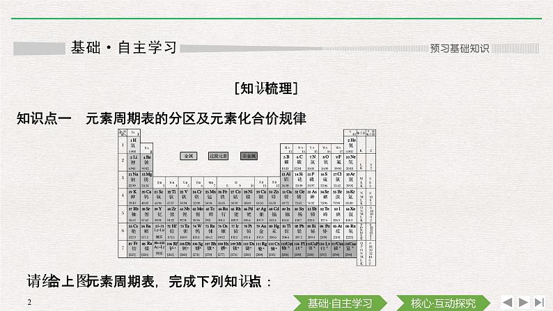第4章 第二节 元素周期律——第2课时 元素周期表和元素周期律的应用 课件02