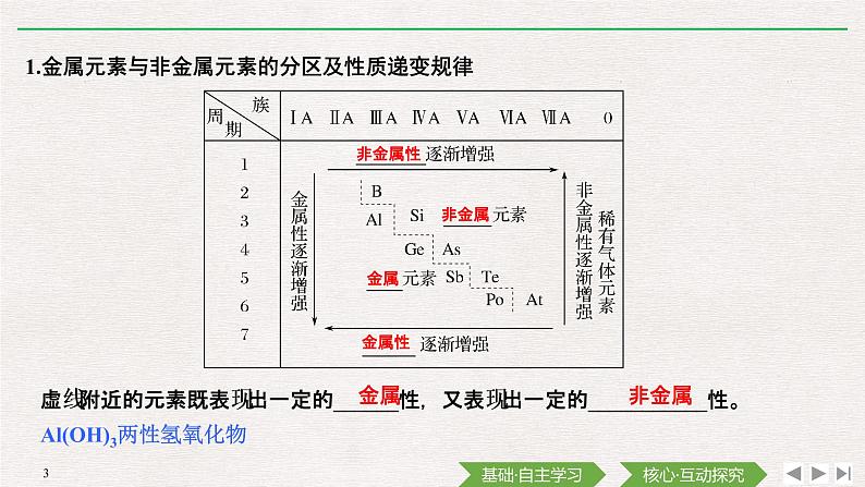 第4章 第二节 元素周期律——第2课时 元素周期表和元素周期律的应用 课件03