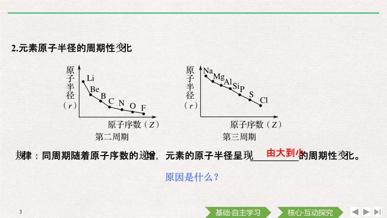 第4章 第二节 元素周期律——第1课时 元素性质的周期性变化规律 课件03