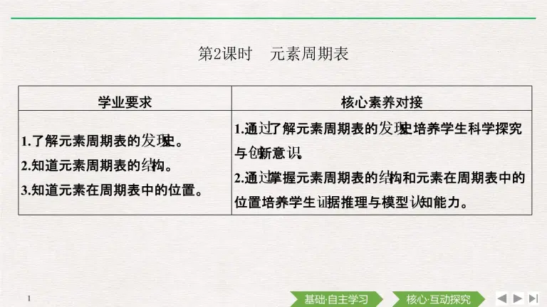 人教版 19 必修第一册第一节原子结构与元素周期表优秀ppt课件 教习网 课件下载