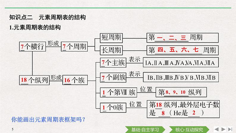 第4章 第一节 原子结构与元素周期表——第2课时 元素周期表 课件05