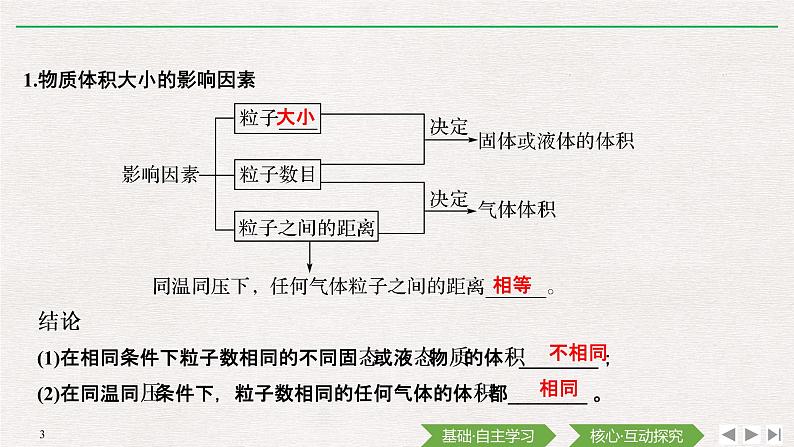 第2章 第三节 物质的量——第2课时 气体摩尔体积 课件03