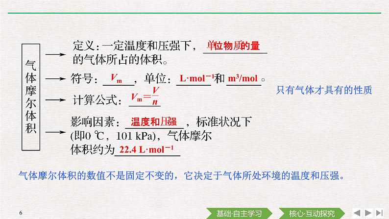 第2章 第三节 物质的量——第2课时 气体摩尔体积 课件06