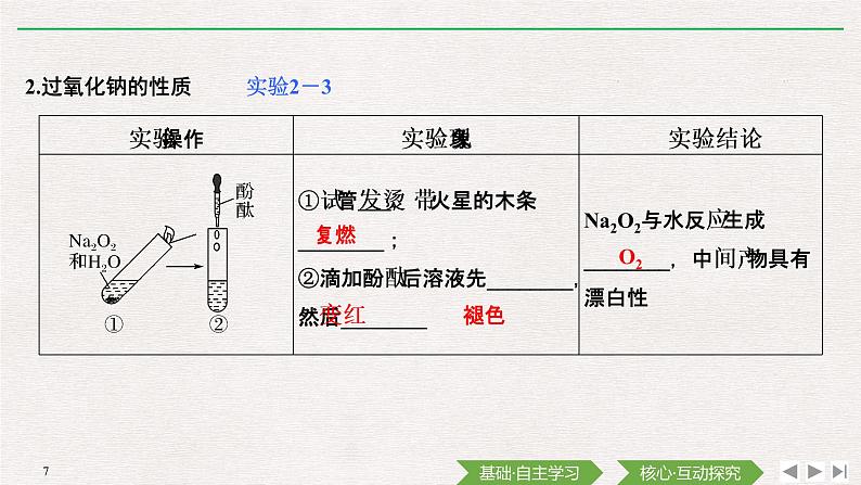 第2章 第一节 钠及其化合物 课件07