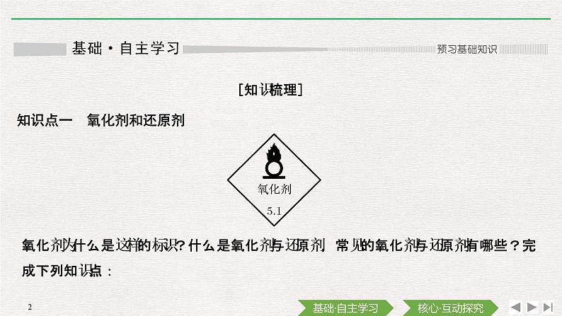 第1章 第三节 氧化还原反应——第2课时 氧化剂和还原剂 课件02