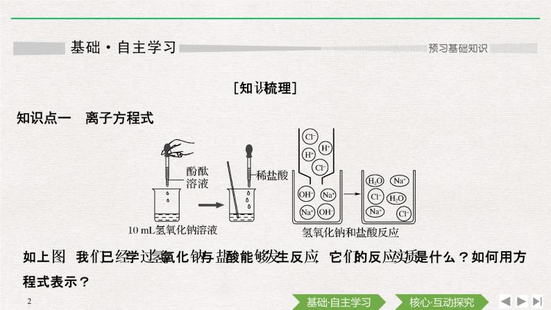 第1章 第二节 离子反应——第2课时 离子反应 课件02