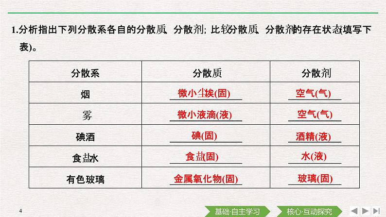 第1章 第一节 物质的分类及转化——第2课时 分散系及其分类 课件04