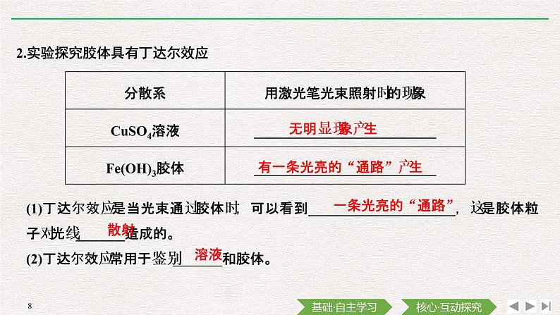 第1章 第一节 物质的分类及转化——第2课时 分散系及其分类 课件08